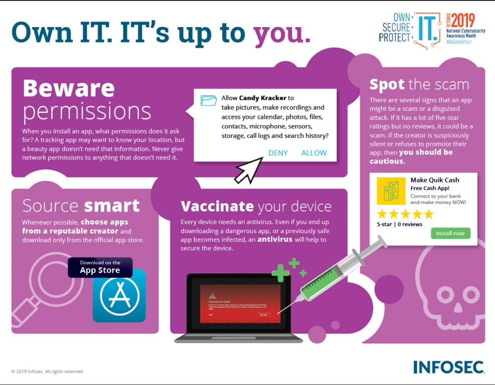 INFOSEC infographic about app safety